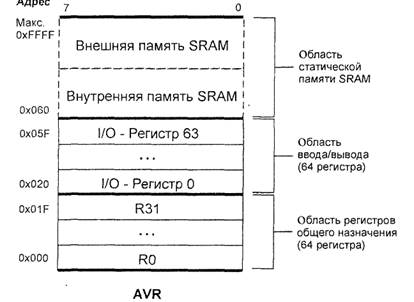 Регистры общего назначения - student2.ru