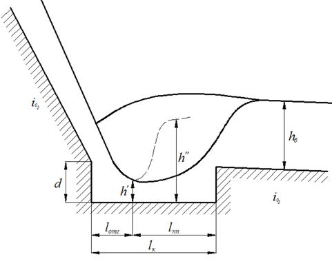 Расчёт гидравлического прыжка - student2.ru