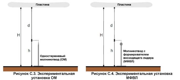 С.3.4 Испытания на устойчивость к воздействию тока - student2.ru