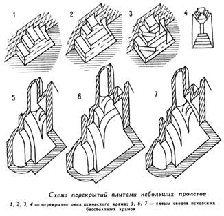 САМОБЫТНЫЕ ЧЕРТЫ ТВОРЧЕСТВА ПСКОВСКИХ КАМЕНЩИКОВ ПО ПОСТРОЙКАМ XIV—XVII ВЕКОВ - student2.ru