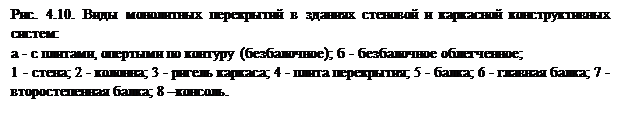 Сборно-монолитные перекрытия с балочными ж/б элементами - student2.ru