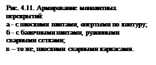 Сборно-монолитные перекрытия с балочными ж/б элементами - student2.ru