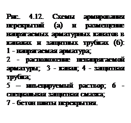 Сборно-монолитные перекрытия с балочными ж/б элементами - student2.ru