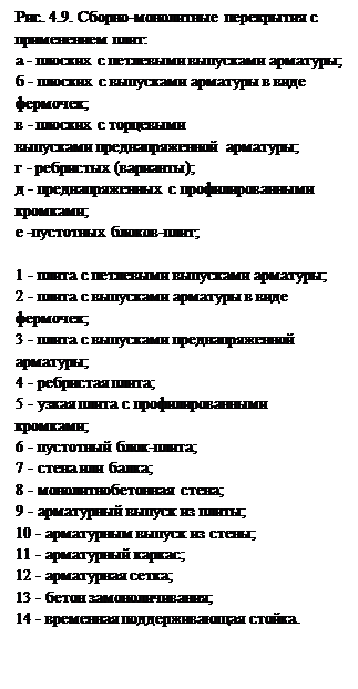 Сборно-монолитные перекрытия с балочными ж/б элементами - student2.ru