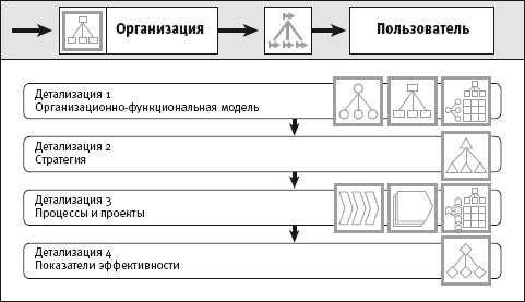 Сценарии построения бизнес-архитектур - student2.ru