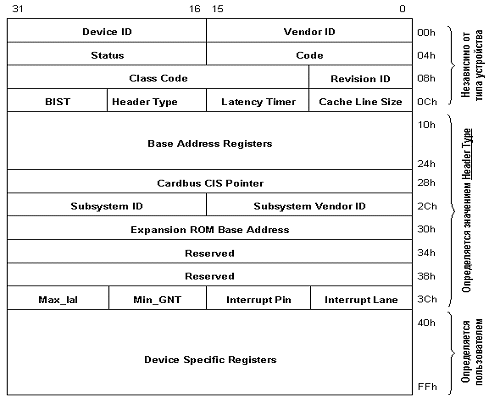 шина ввода/вывода scsi - student2.ru