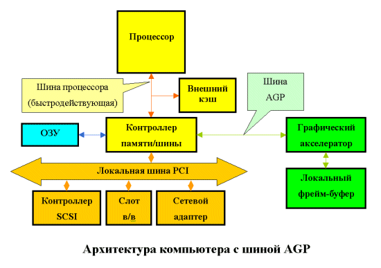 шина ввода/вывода scsi - student2.ru