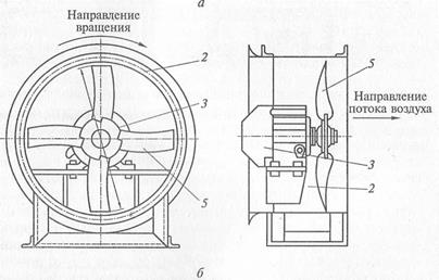 Система кондиционирования воздуха - student2.ru