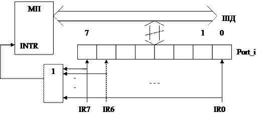 Система прерываний ВМ86 - student2.ru