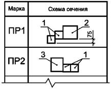 Формы ведомостей, экспликаций и спецификаций и особенности их выполнения - student2.ru