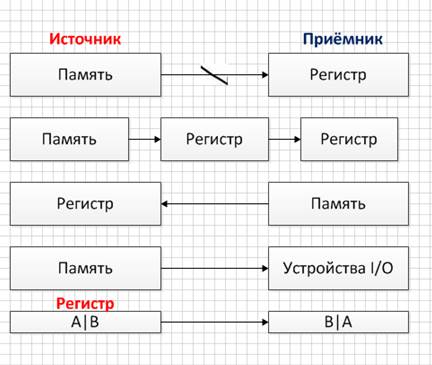 Системы команд процессора. Общая характеристика - student2.ru