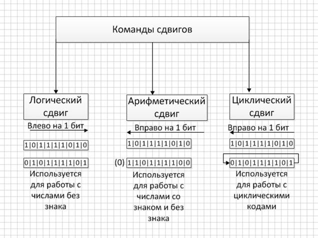 Системы команд процессора. Общая характеристика - student2.ru