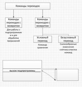 Системы команд процессора. Общая характеристика - student2.ru