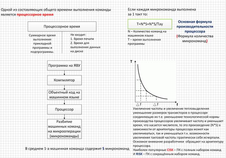 Системы команд процессора. Общая характеристика - student2.ru