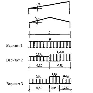 Схема 1. Здания с односкатными и двускатными покрытиями - student2.ru