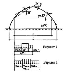 Схема 1. Здания с односкатными и двускатными покрытиями - student2.ru