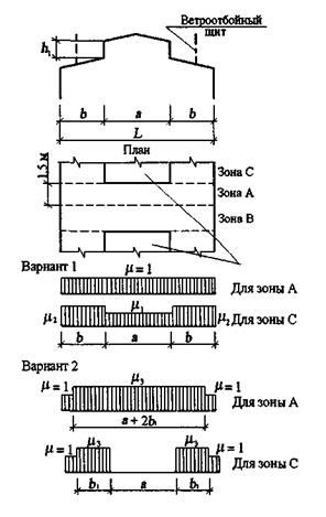 Схема 1. Здания с односкатными и двускатными покрытиями - student2.ru