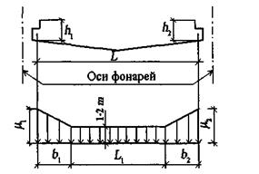 Схема 1. Здания с односкатными и двускатными покрытиями - student2.ru