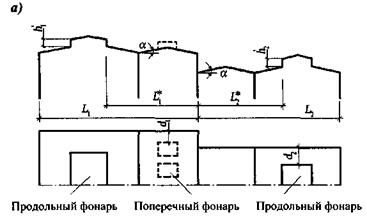 Схема 1. Здания с односкатными и двускатными покрытиями - student2.ru