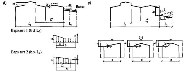 Схема 1. Здания с односкатными и двускатными покрытиями - student2.ru