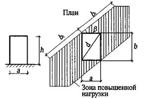 Схема 1. Здания с односкатными и двускатными покрытиями - student2.ru