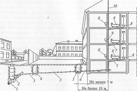 Схема устройства внутренней канализации - student2.ru