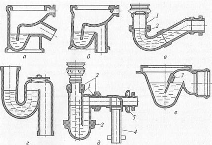 Схема устройства внутренней канализации - student2.ru