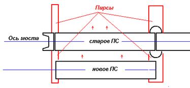 Замена пролетных строений консольными кранами - student2.ru
