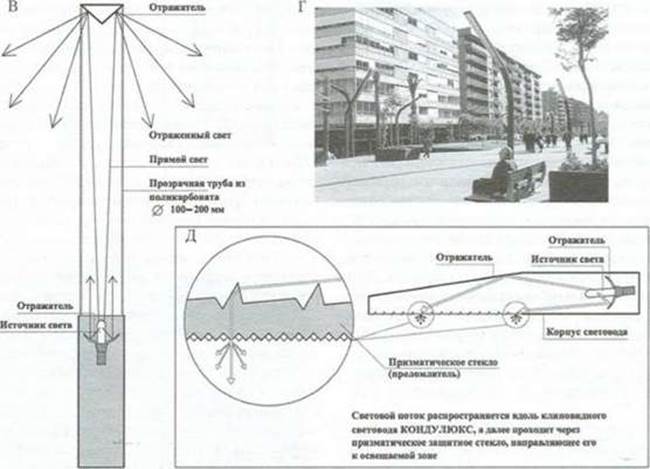 современные тенденции в дизайне оп - student2.ru