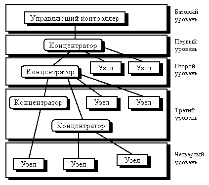 Интерфейсные управляющие выводы - student2.ru