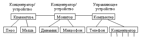 Интерфейсные управляющие выводы - student2.ru