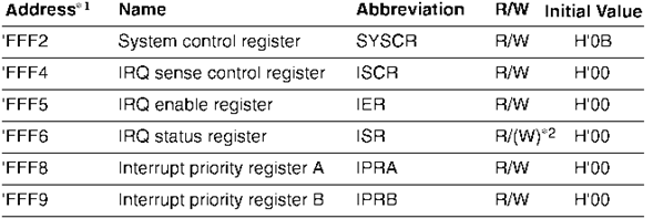 Интерфейсные управляющие выводы - student2.ru