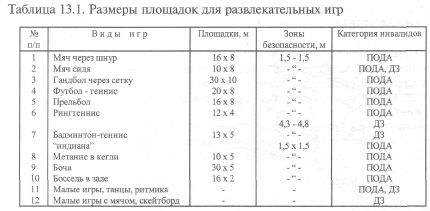 спортивно-технологические основы организации мест занятий - student2.ru