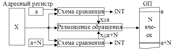 Сравнит-ая хар-ка организации КЭШ-памяти прямого отображения, ассоциативной и наборно-ассоциативной. - student2.ru