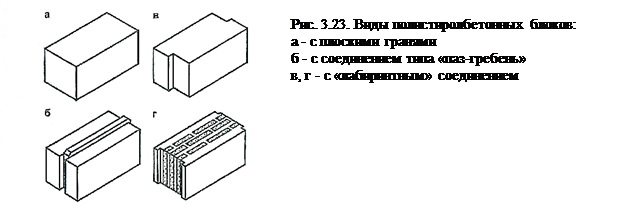 Стены из керамических и легкобетонных блоков - student2.ru