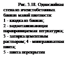 Стены из керамических и легкобетонных блоков - student2.ru