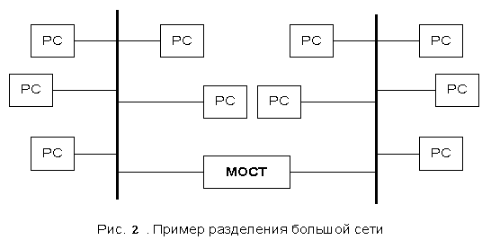 Структурированные кабельные системы - student2.ru