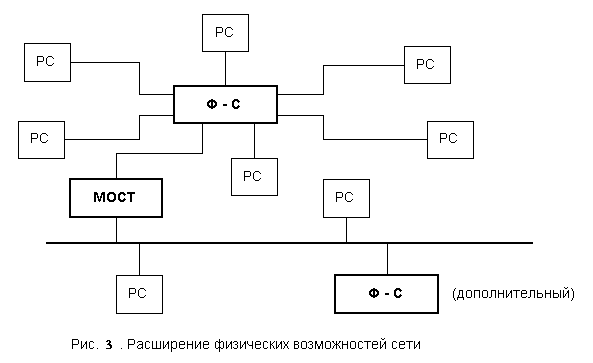 Структурированные кабельные системы - student2.ru