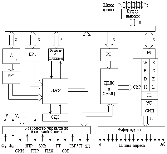 Структурная схема 8-разрядного однокристального МП - student2.ru