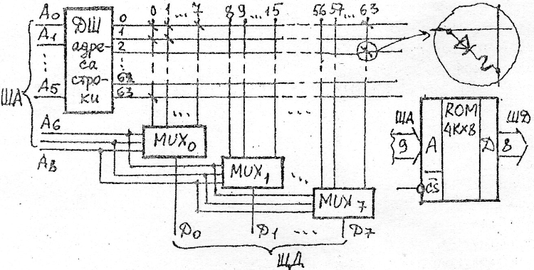 Структурная схема восьмиразрядного ПЗУ. - student2.ru