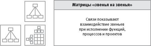 Структурное моделирование - student2.ru