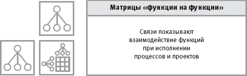 Структурное моделирование - student2.ru