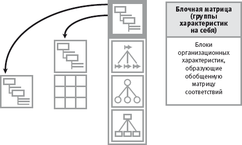 Структурное моделирование - student2.ru