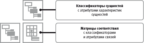 Структурное моделирование - student2.ru