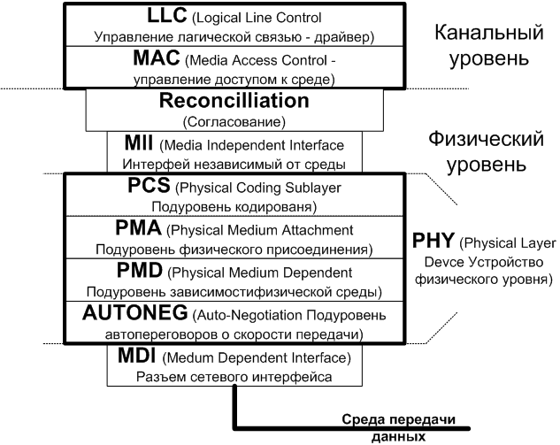 Существует несколько форматов Ethernet-кадра. - student2.ru