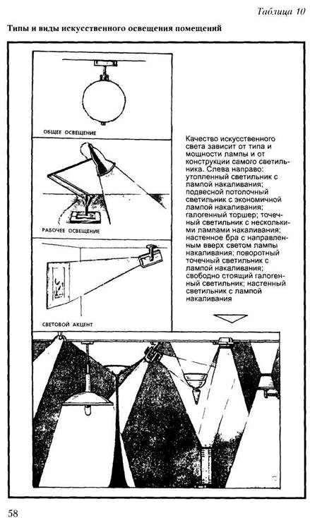 Световой поток разных источников света - student2.ru