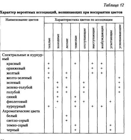 Световой поток разных источников света - student2.ru