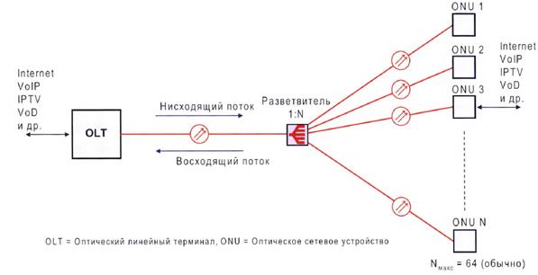 техническая эксплуатация мнококанальных телекоммуникационных систем - student2.ru