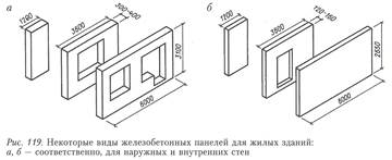 Технология изготовления бетонных и железобетонных изделий - student2.ru