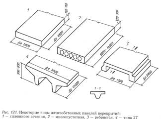 Технология изготовления бетонных и железобетонных изделий - student2.ru